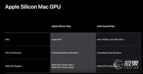 Arm 被曝開(kāi)發(fā)游戲顯卡，劍指 NVIDIA 引發(fā)行業(yè)震動(dòng)