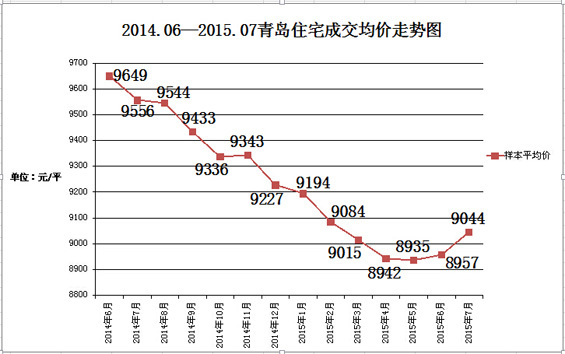 莱西市房价