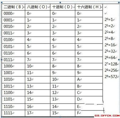 10进制什么意思