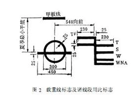 船舶载重线标志考试