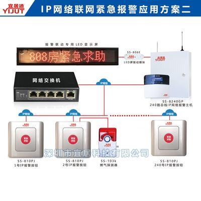 船舶通用紧急报警按钮图片