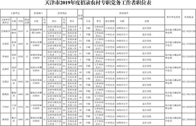 大专中职班主任工资多少