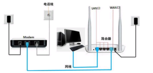 为什么路由器没有信号