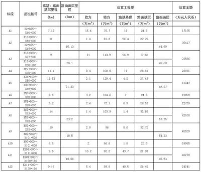 水庫除險(xiǎn)加固工程項(xiàng)目劃分表 結(jié)構(gòu)電力行業(yè)設(shè)計(jì) 第4張