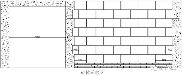 墻體砌筑增加圈梁和構(gòu)造柱規(guī)范