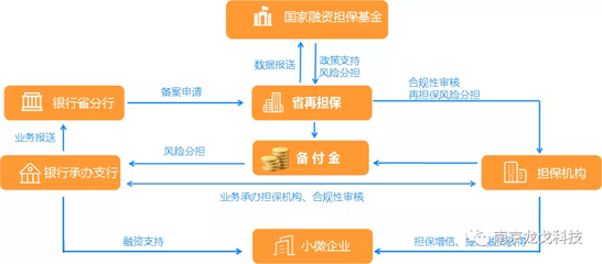 贷款分析