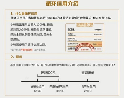 浦发信用是什么意思