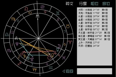 水瓶座的月亮星座