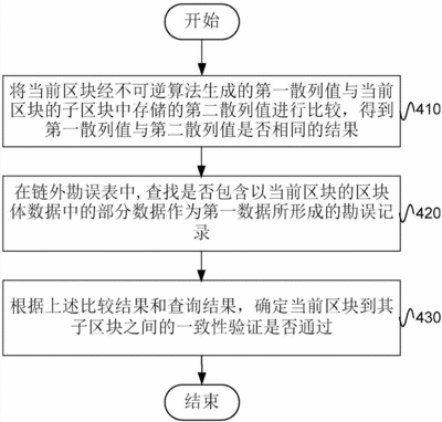 上海仪美信息