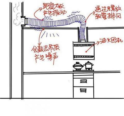 厨房烟道材料