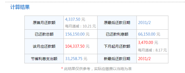 贷款计算器在线计算
