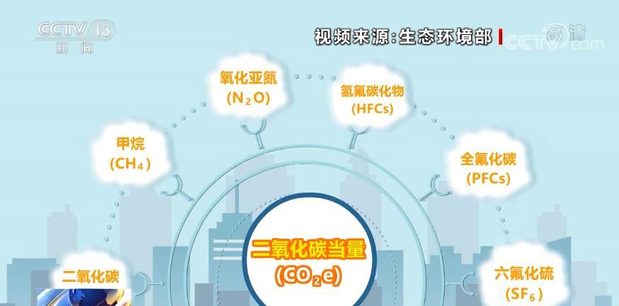 二氧化碳高是怎么回事