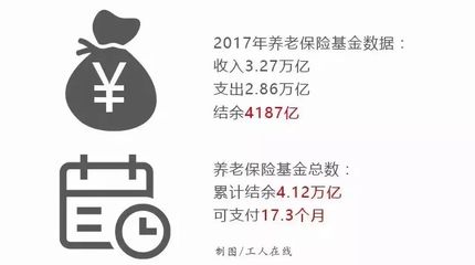 2017黑龙江养老金多少钱