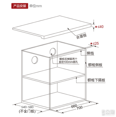 橱柜与台面深度