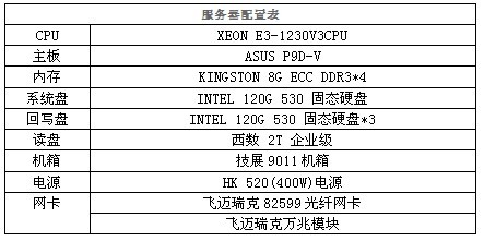 e31230v3用什么内存