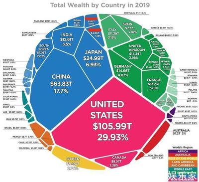 各国借中国多少钱 移民各