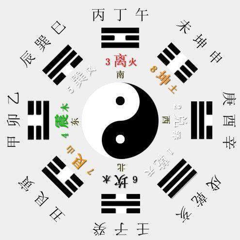 五行代表的数字