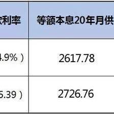 40万贷款20年月供多少