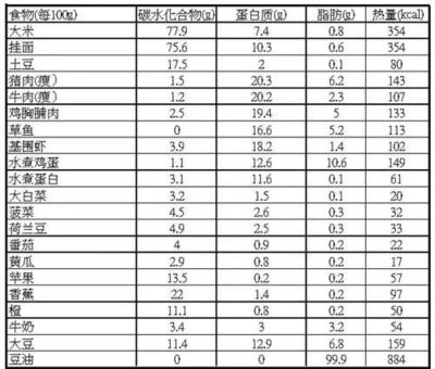 体力劳动强度