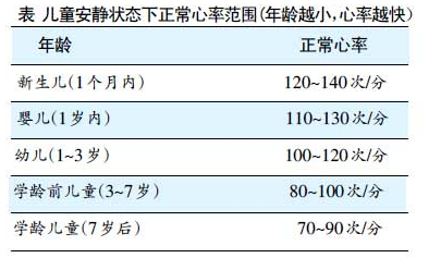 新生儿的正常心率是多少
