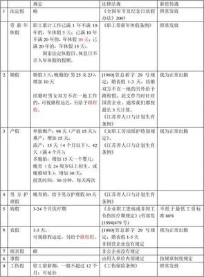 年假规定