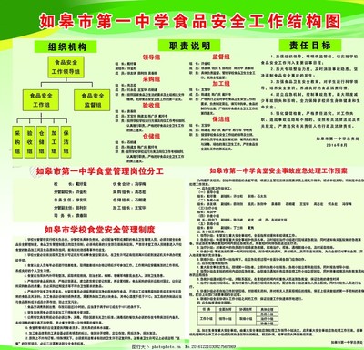厨房分工明细
