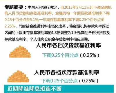 43万贷款20年月供多少钱