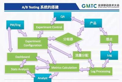 一间房子的面积怎么算