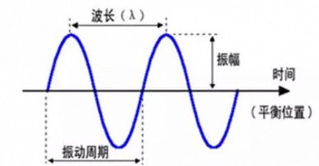 相位相反什么意思