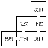 63个格子的魔术原理