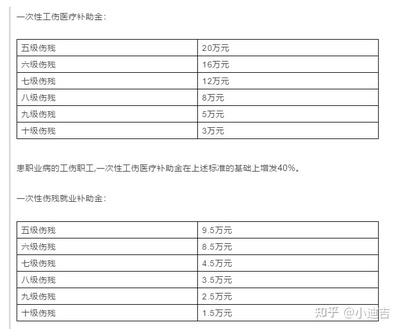 江苏省工伤认定标准