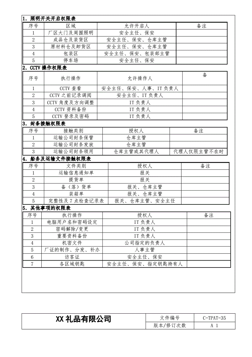 反恐权限程序
