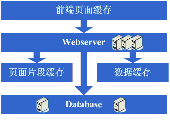 网站缓存