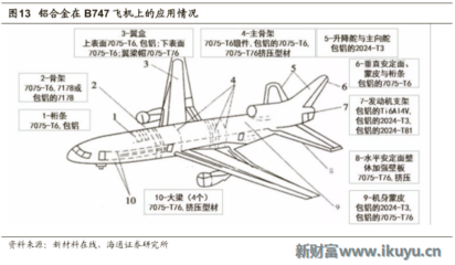 c919油箱在什么位置