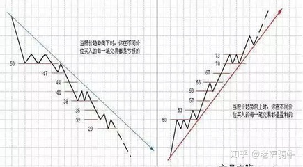 什么是助力线