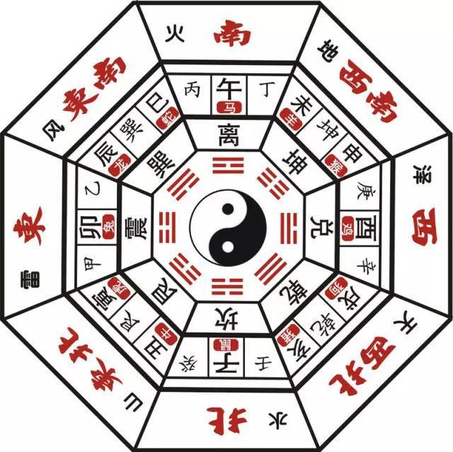 西四命是什么意思