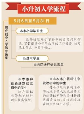 网上起诉怎么办理流程