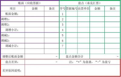 支票盘点表怎么填写