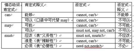 mustnt翻译成中文