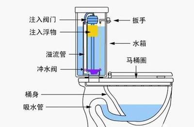 虹吸马桶原理