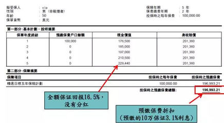 人寿贷款