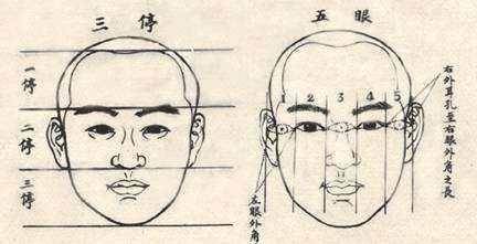 耳高于眉的男人命运