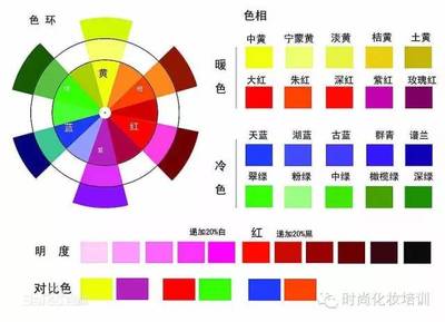 五彩的原意不包含哪种颜色