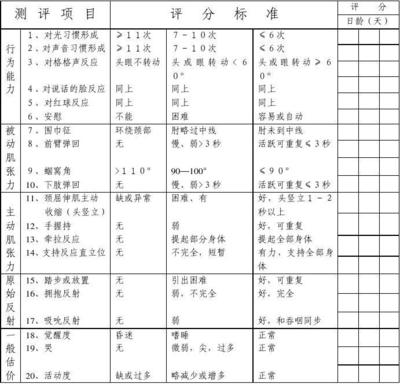 新生儿行为神经评分
