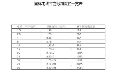 2.5的平方是多少