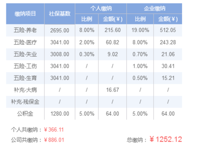 30.41是多少钱