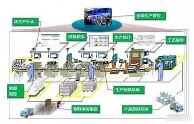 智能系统需要什么