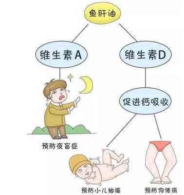 宝宝佝偻病怎么治疗