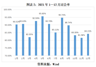 律师通过率