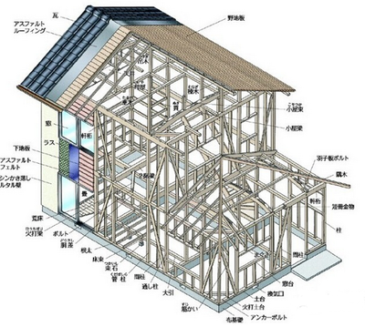 房屋建筑的设计步骤（房屋建筑设计基本步骤） 建筑消防施工 第4张